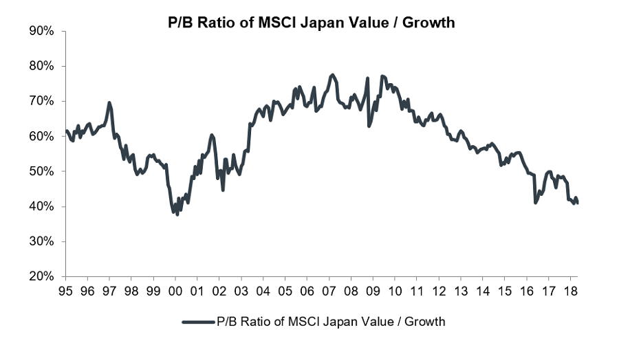 Msci Japan Index Chart