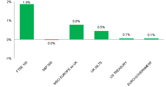 View from the Front Graph