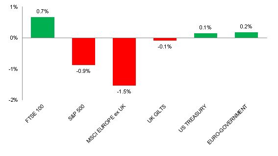 Bar graph